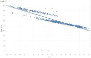 data visualization using sales data Sales Data Visualization using Tableau