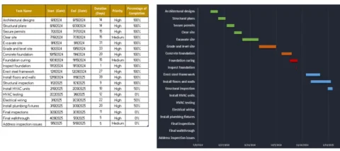 Projodesk 3 Gantt Chart for Construction Managers